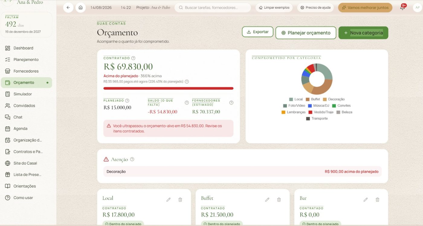 Tela de orçamento com contratado, planejado, saldo e comprometido por categoria
